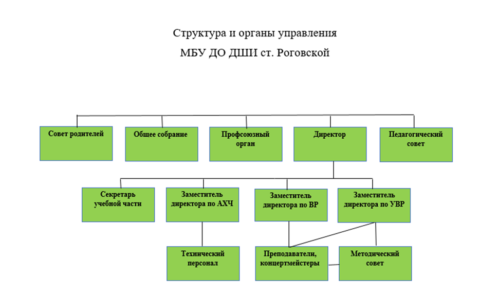 Рисунок2